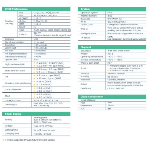 Κουπόνι Κατοχύρωσης Προσφοράς e-Survey eRTK10 mini