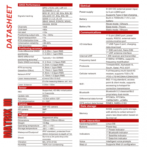 Κουπόνι Κατοχύρωσης Προσφοράς α-GEO MATRIX III FULL SET 