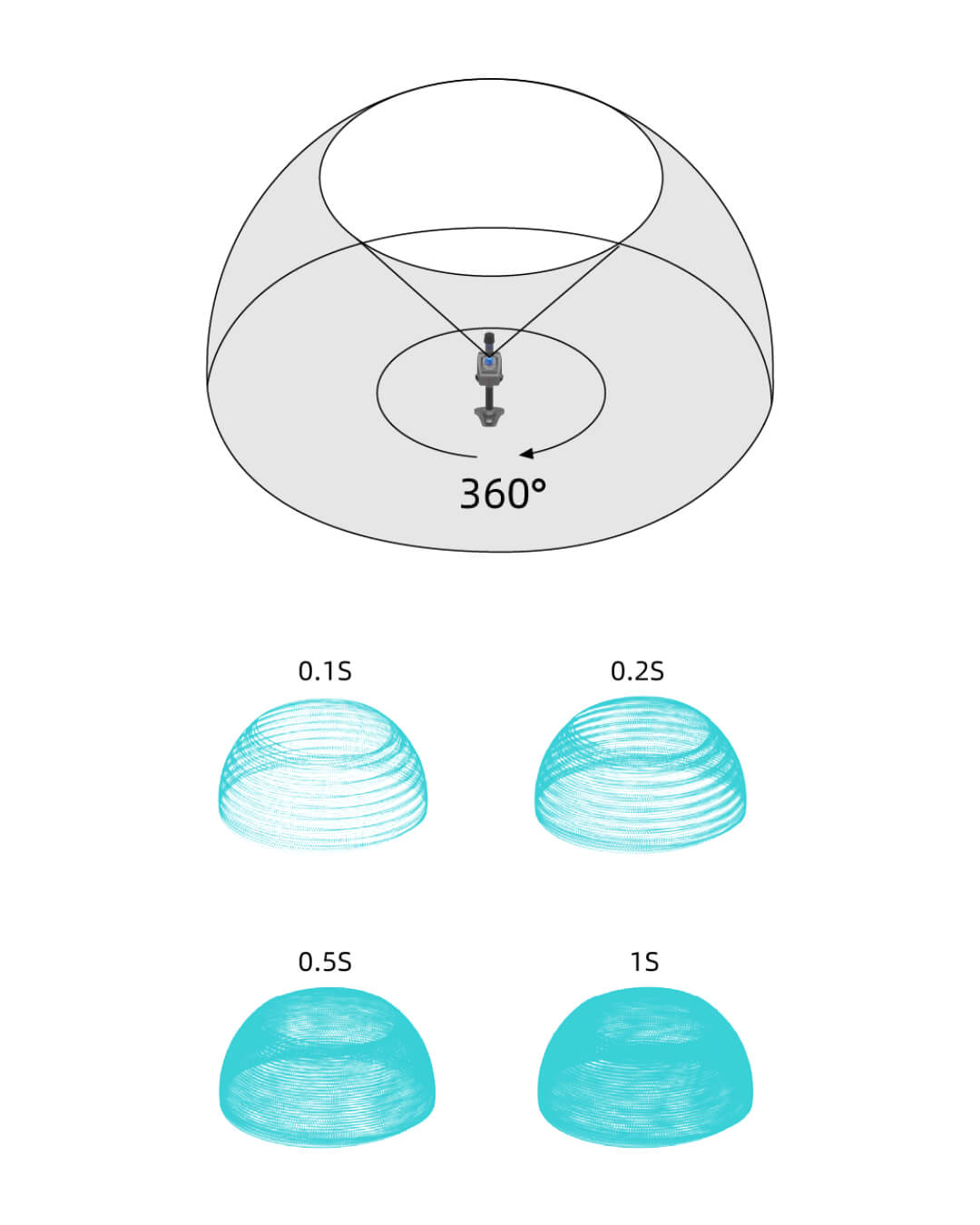FOV 360