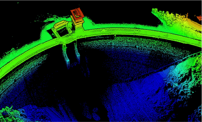 Topography